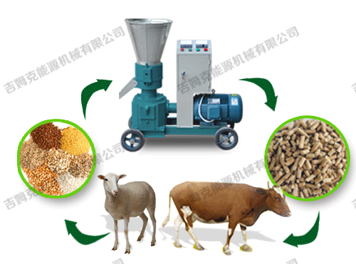 顆粒機、動物、顆粒